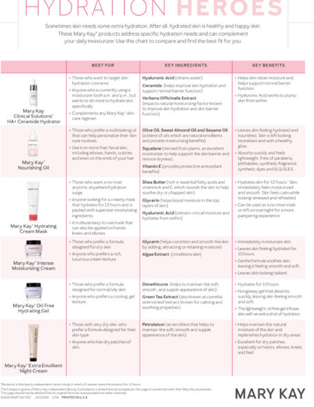 Hydration Comparison